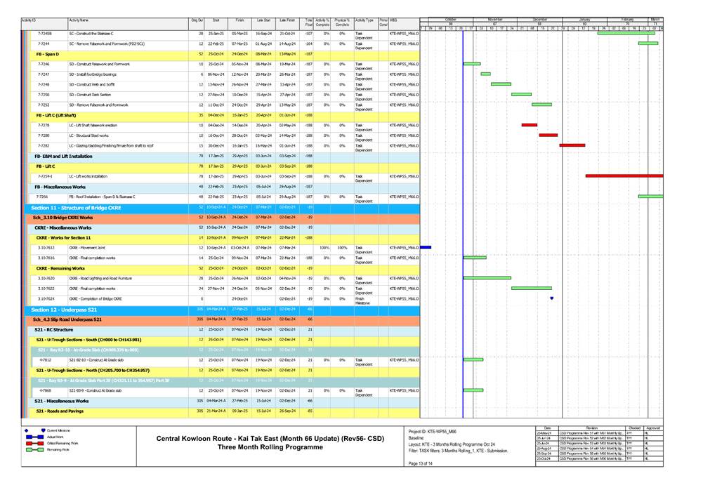 A screenshot of a graph
Description automatically generated